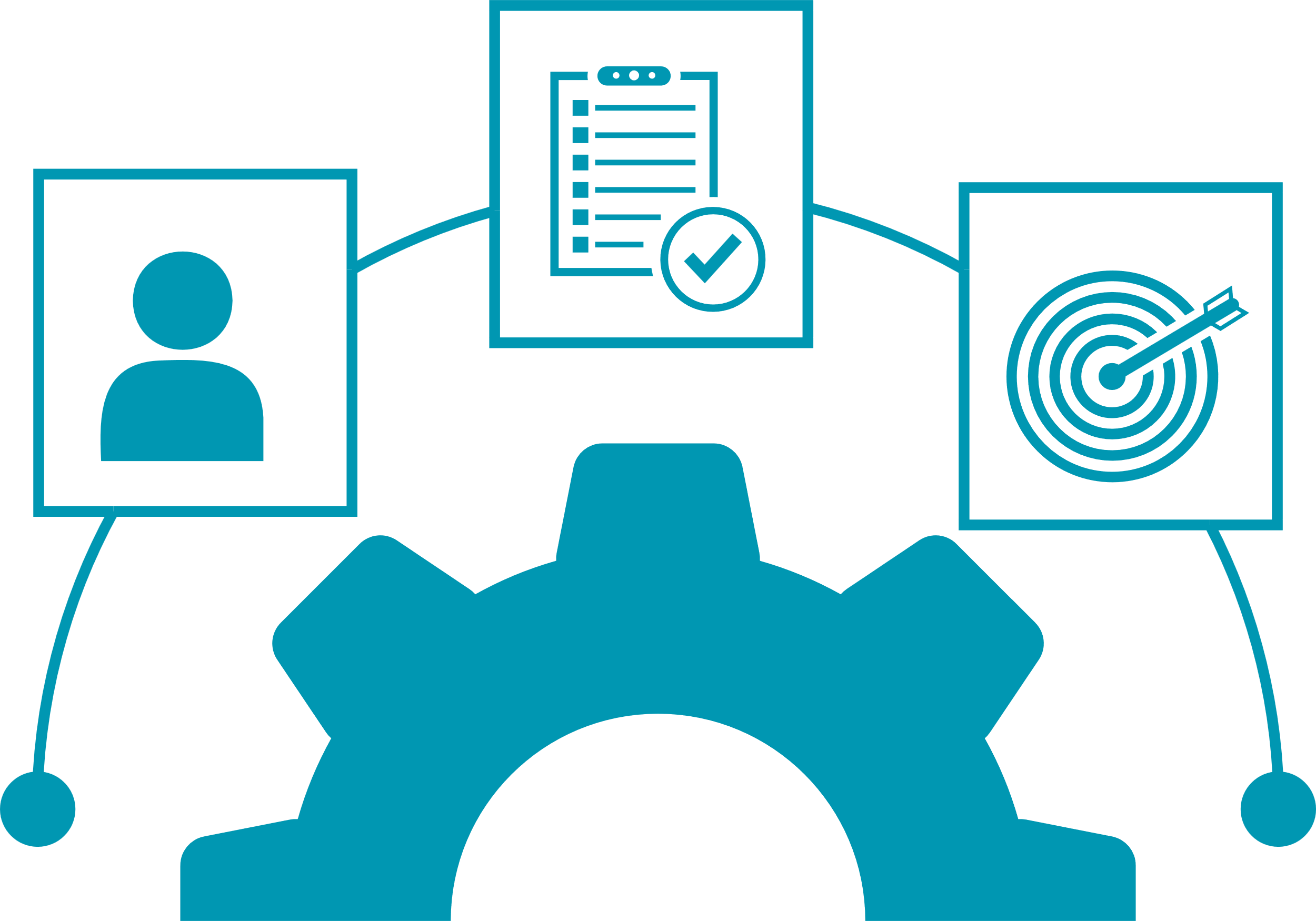 Organization Design & Workforce Structuring